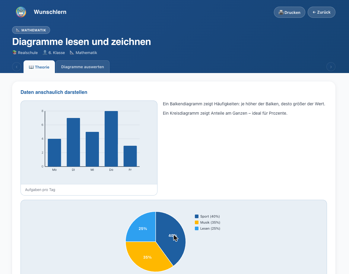 Übungsset zu Diagrammen bei Wunschlern: Balkendiagramm und Kreisdiagramm in der Theorie