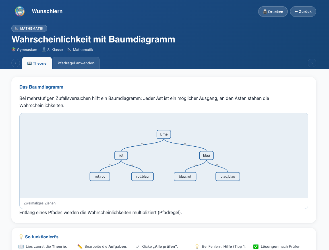 Übungsset zur Wahrscheinlichkeit bei Wunschlern: Baumdiagramm für zweimaliges Ziehen